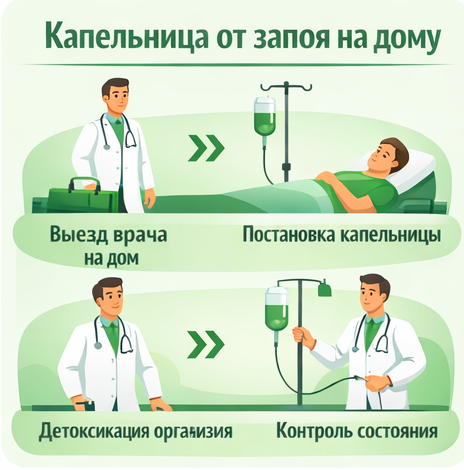 капельница от запоя в Райчихинске в клинике Санати